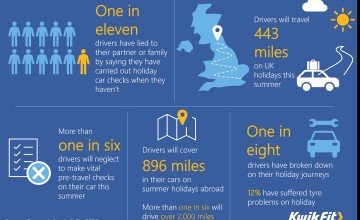 Holiday drivers lying or living on a prayer